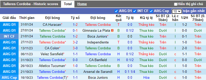 Soi kèo phạt góc Talleres Córdoba vs Rosario Central, 7h15 ngày 4/2 - Ảnh 1