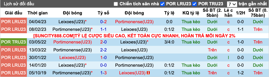 Nhận định, soi kèo Leixoes U23 vs Portimonense U23, 18h ngày 5/2 - Ảnh 4