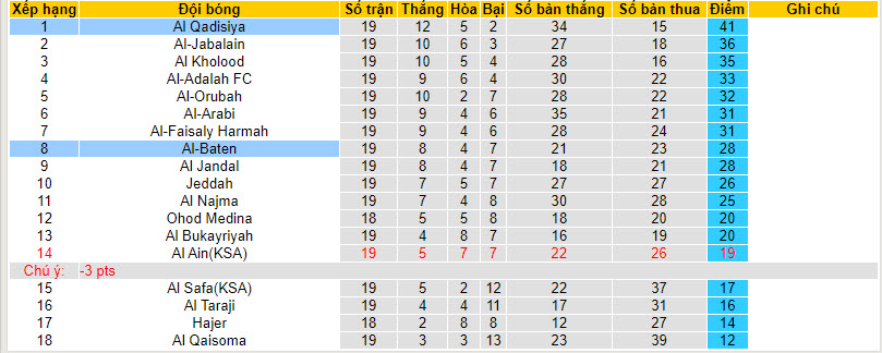 Nhận định, soi kèo Al Batin vs Al-Qadsiah, 19h40 ngày 6/2 - Ảnh 4