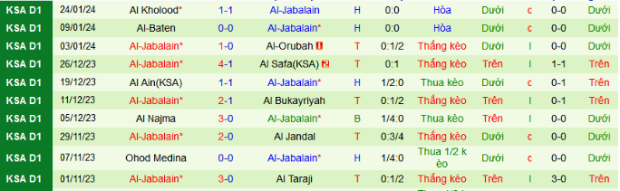 Nhận định, soi kèo Arabi vs Jabalain, 19h50 ngày 6/2 - Ảnh 2