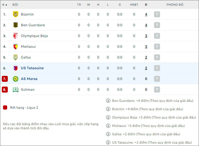 Nhận định, soi kèo Tataouine vs Marsa, 20h ngày 6/2 - Ảnh 4
