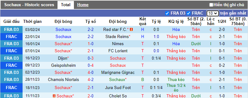 Siêu máy tính dự đoán Sochaux vs Rennes, 2h45 ngày 7/2 - Ảnh 1