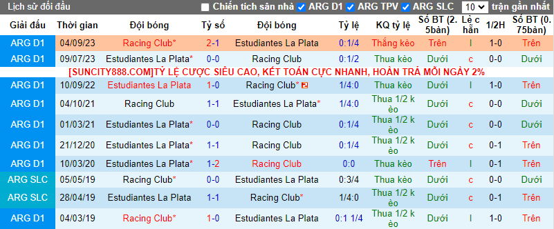 Soi kèo phạt góc Estudiantes vs Racing Club, 7h30 ngày 6/2  - Ảnh 3