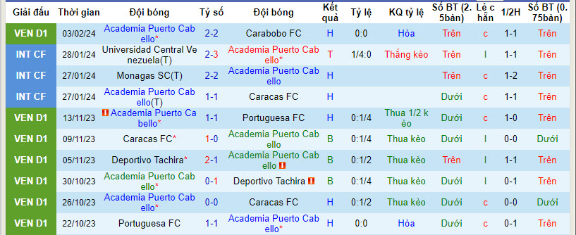 Soi kèo phạt góc Puerto Cabello vs Defensor Sporting, 7h30 ngày 7/2 - Ảnh 1