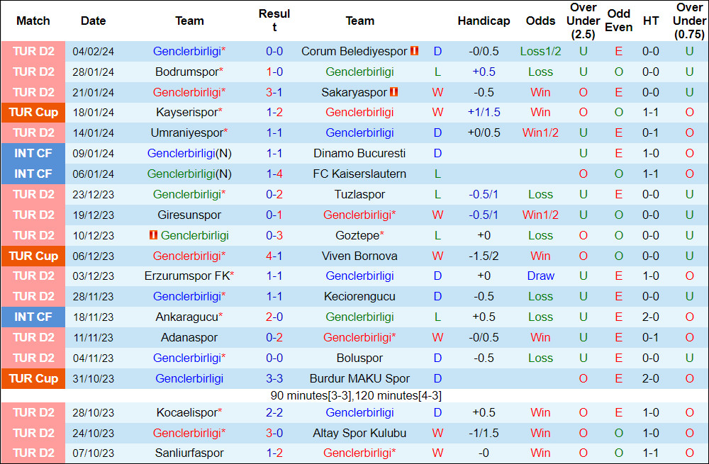 Nhận định, soi kèo Genclerbirligi vs Trabzonspor, 21h30 ngày 8/2 - Ảnh 1