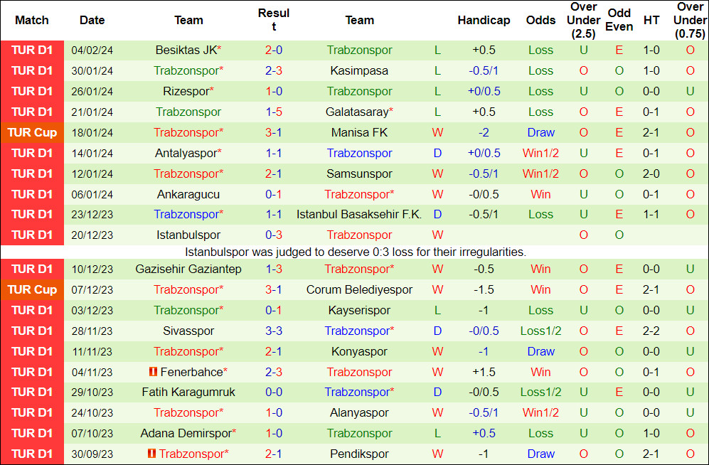 Nhận định, soi kèo Genclerbirligi vs Trabzonspor, 21h30 ngày 8/2 - Ảnh 2