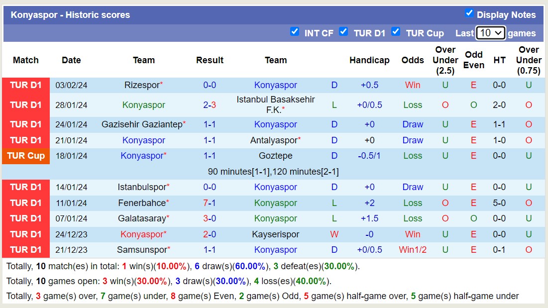 Nhận định, soi kèo Sivasspor vs Konyaspor, 18h30 ngày 7/2 - Ảnh 2