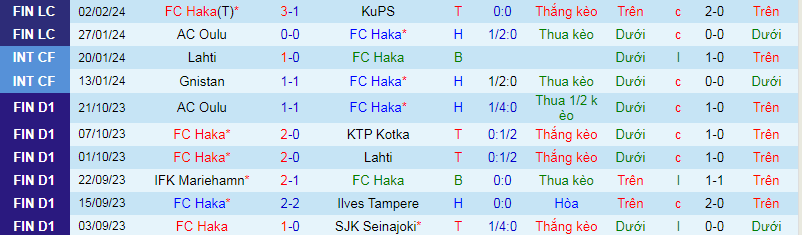 Soi kèo phạt góc Haka vs Seinajoen, 19h45 ngày 8/2 - Ảnh 1