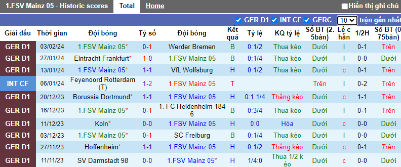 Soi kèo phạt góc Mainz vs Union Berlin, 0h30 ngày 8/2 - Ảnh 1