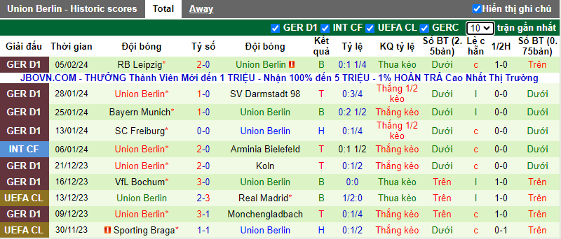 Soi kèo phạt góc Mainz vs Union Berlin, 0h30 ngày 8/2 - Ảnh 2