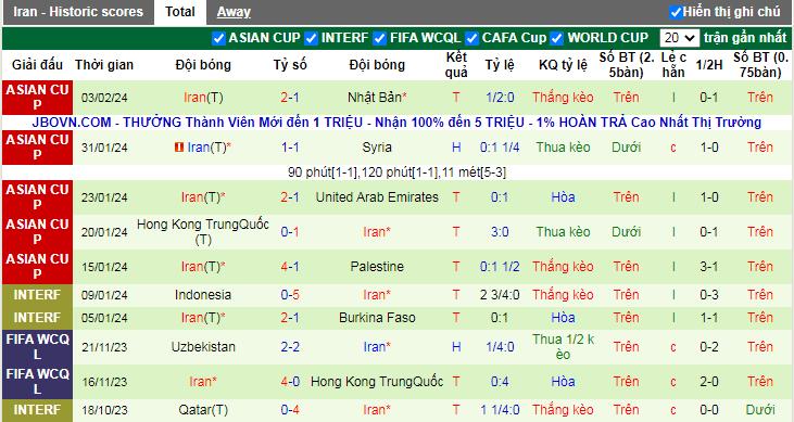 Soi kèo thẻ phạt Iran vs Qatar, 22h ngày 7/2 - Ảnh 2