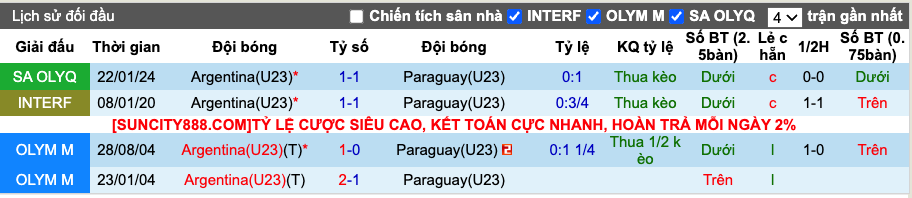 Nhận định, soi kèo Argentina U23 vs Paraguay U23, 3h ngày 9/2 - Ảnh 4