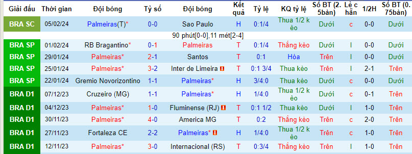 Nhận định, soi kèo Palmeiras vs Ituano, 7h ngày 9/2 - Ảnh 1