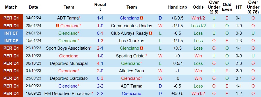 Nhận định, soi kèo Cienciano vs Sporting Cristal, 7h ngày 10/2 - Ảnh 1