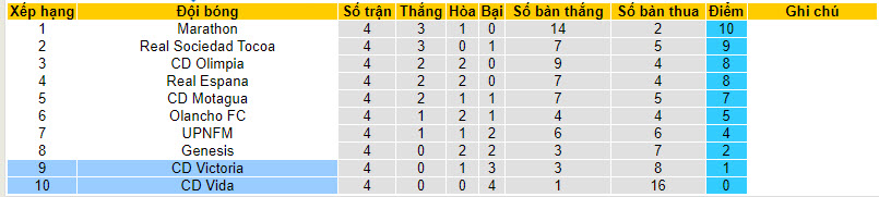 Nhận định, soi kèo Vida vs Victoria, 8h ngày 11/2 - Ảnh 4