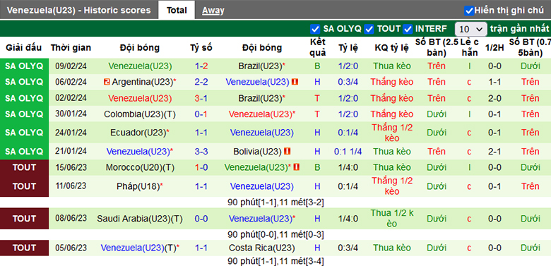 Nhận định, soi kèo Paraguay U23 vs Venezuela U23, 6h30 ngày 12/2 - Ảnh 4