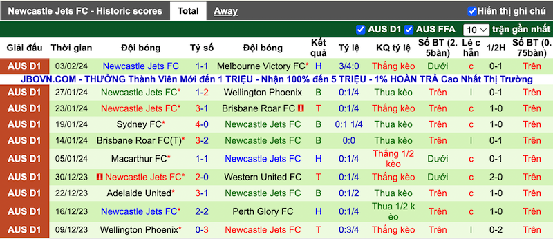 Nhận định, soi kèo WS Wanderers vs Newcastle Jets, 13h00 ngày 11/2 - Ảnh 3