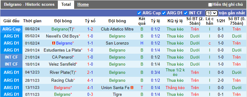 Soi kèo phạt góc Belgrano vs Godoy Cruz, 7h30 ngày 11/2 - Ảnh 1