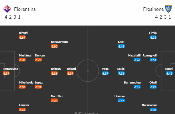 Soi kèo phạt góc Fiorentina vs Frosinone, 18h30 ngày 11/2 - Ảnh 5