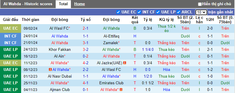 Nhận định, soi kèo AL Wahda vs Sharjah, 20h25 ngày 13/2 - Ảnh 2