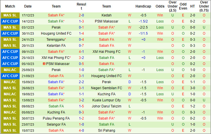 Nhận định, soi kèo Macarthur vs Sabah, 14h ngày 13/2 - Ảnh 2