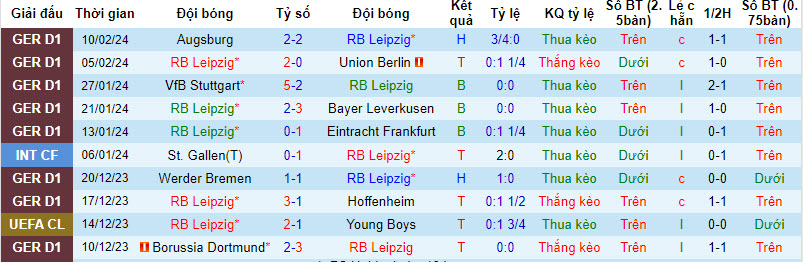 Soi kèo phạt góc Leipzig vs Real Madrid, 3h ngày 14/2 - Ảnh 1