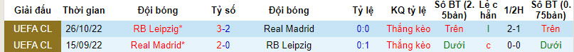 Soi kèo phạt góc Leipzig vs Real Madrid, 3h ngày 14/2 - Ảnh 3