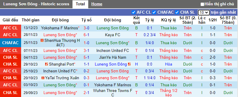 Soi kèo phạt góc Shandong Taishan vs Kawasaki Frontale, 17h ngày 13/2 - Ảnh 1