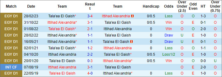 Nhận định, soi kèo Al Ittihad vs El Geish, 21h ngày 14/2 - Ảnh 3