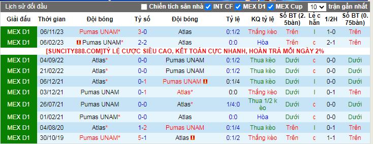 Nhận định, soi kèo Atlas vs UNAM Pumas, 10h ngày 15/2 - Ảnh 4