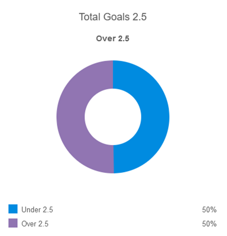 Siêu máy tính dự đoán Ismaily vs Ceramica Cleo, 0h00 ngày 16/2 - Ảnh 6