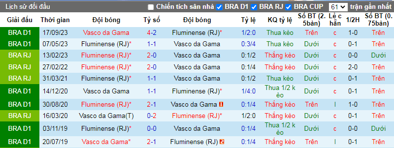 Nhận định, soi kèo Fluminense vs Vasco da Gama, 1h00 ngày 15/2 - Ảnh 3