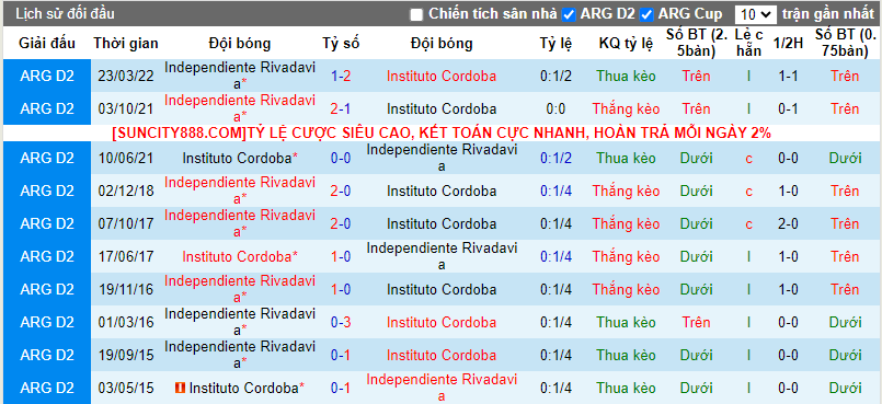 Nhận định, soi kèo Rivadavia vs Instituto, 7h00 ngày 16/2 - Ảnh 4