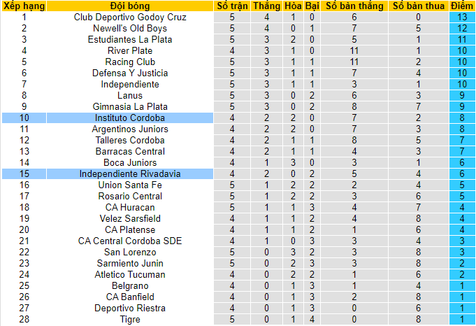 Nhận định, soi kèo Rivadavia vs Instituto, 7h00 ngày 16/2 - Ảnh 5