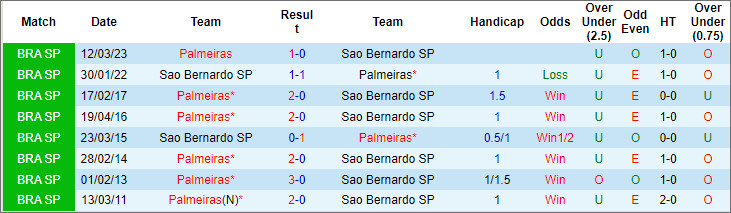 Nhận định, soi kèo Sao Bernardo vs Palmeiras, 5h30 ngày 16/2 - Ảnh 3