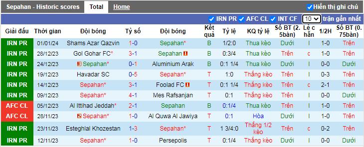 Nhận định, soi kèo Sepahan vs Al Hilal, 23h ngày 15/2 - Ảnh 2