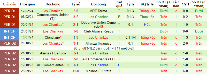 Nhận định, soi kèo Sporting Cristal vs Los Chankas, 8h ngày 16/2 - Ảnh 2