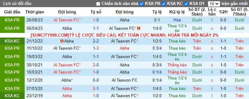 Soi kèo phạt góc Abha vs Taawoun, 21h00 ngày 15/2 - Ảnh 3