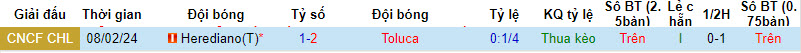 Nhận định, soi kèo Toluca vs Herediano, 18h00 ngày 16/2 - Ảnh 3