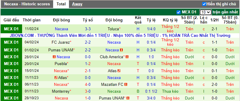 Soi kèo phạt góc Querétaro vs Club Necaxa, 8h00 ngày 17/2 - Ảnh 2