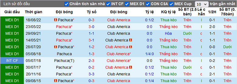 Nhận định, soi kèo Pachuca vs Club América, 8h10 ngày 18/2 - Ảnh 1