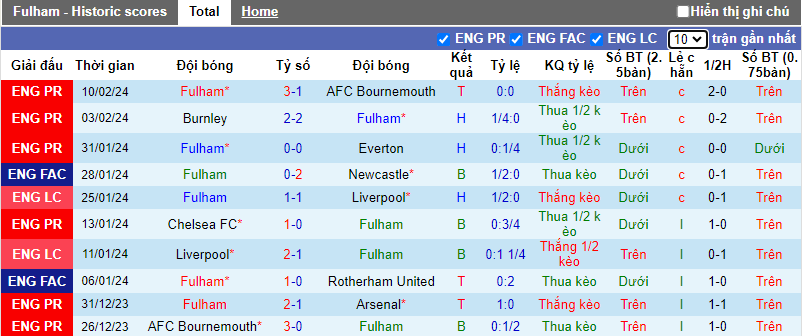 Soi kèo phạt góc Fulham vs Aston Villa, 22h00 ngày 17/2 - Ảnh 1