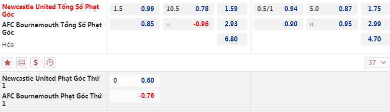 Soi kèo phạt góc Newcastle vs Bournemouth, 22h00 ngày 17/2 - Ảnh 1