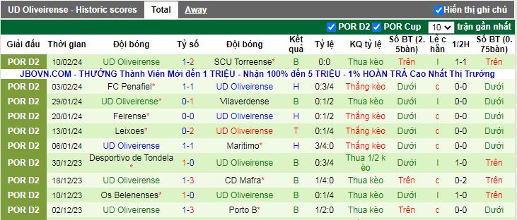 Nhận định, soi kèo Académico Viseu vs Oliveirense, 18h ngày 18/2 - Ảnh 3