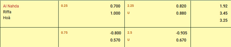 Tỷ lệ kèo nhà cái Al Nahda vs Al Riffa