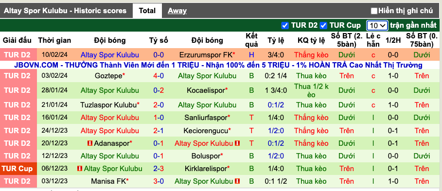 Nhận định, soi kèo Bodrumspor vs Altay, 17h30 ngày 18/2 - Ảnh 3