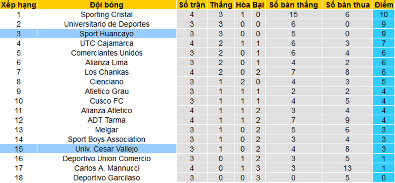 Nhận định, soi kèo Cesar Vallejo vs Sport Huancayo, 7h30 ngày 19/2 - Ảnh 4