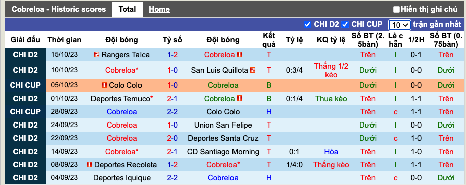 Nhận định, soi kèo Cobreloa vs Huachipato, 6h30 ngày 19/2 - Ảnh 3