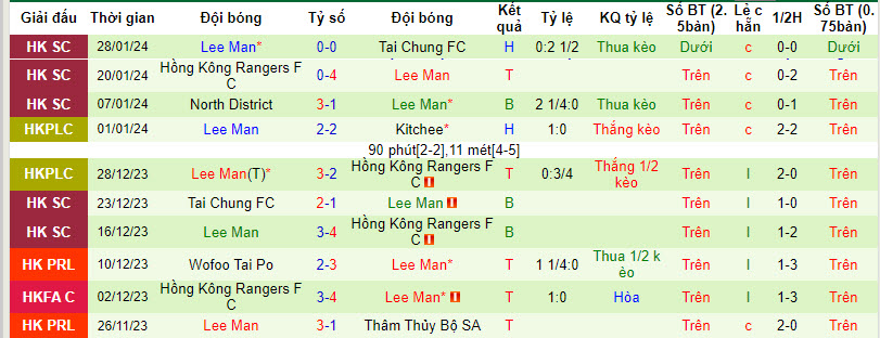 Nhận định, soi kèo Hong Kong U23 vs Lee Man, 14h ngày 18/2 - Ảnh 2