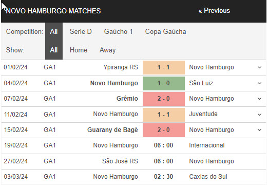 Nhận định, soi kèo Novo Hamburgo vs Internacional, 6h ngày 19/2  - Ảnh 1